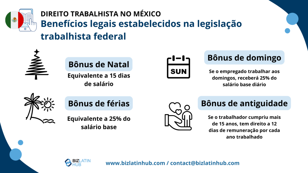 Direito trabalhista no México. Benefícios estabelecidos na Lei Federal 