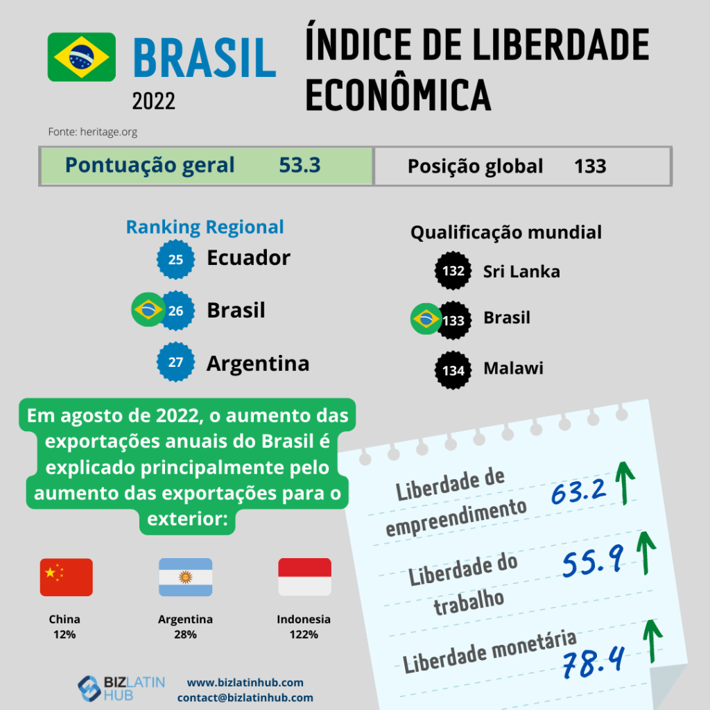 Exportações do Brasil. Principais exportações do Brasil. 