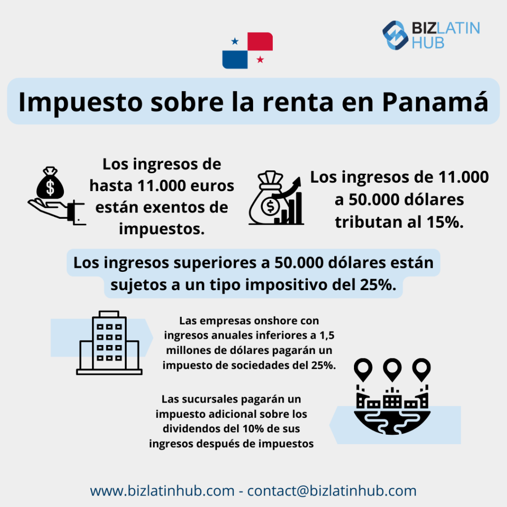 Infografía titulada "Impuesto sobre la renta en Panamá - Requisitos contables y fiscales". Los ingresos de hasta 11.000 dólares están exentos de impuestos, los de 11.000 a 50.000 dólares tributan al 15% y los de más de 50.000 dólares al 25%. Las sociedades onshore con ingresos inferiores a 1,5 millones de dólares y las sucursales pagan un impuesto de sociedades del 25% y del 10% respectivamente.   Datos de contacto