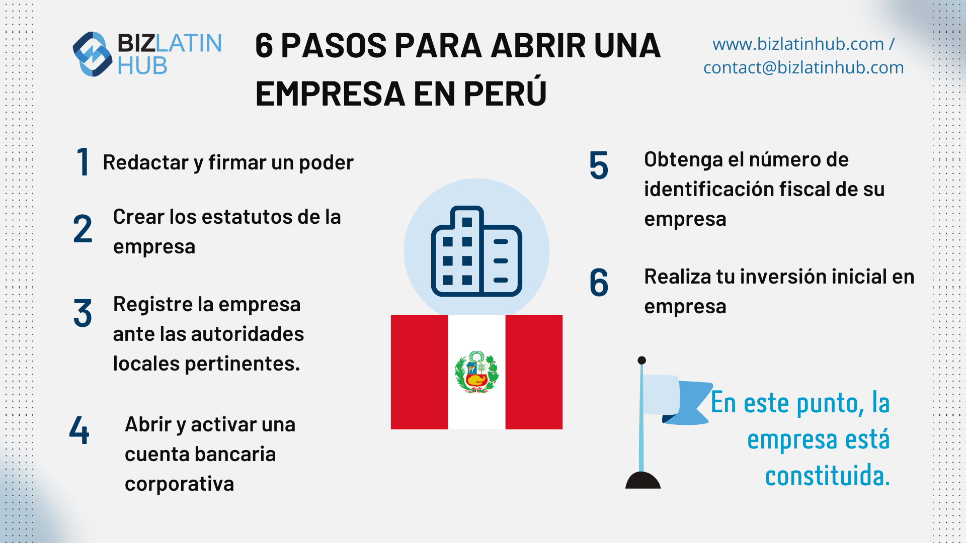 Una infografía de Biz Latin Hub que muestra los pasos para la formación de una empresa en Perú