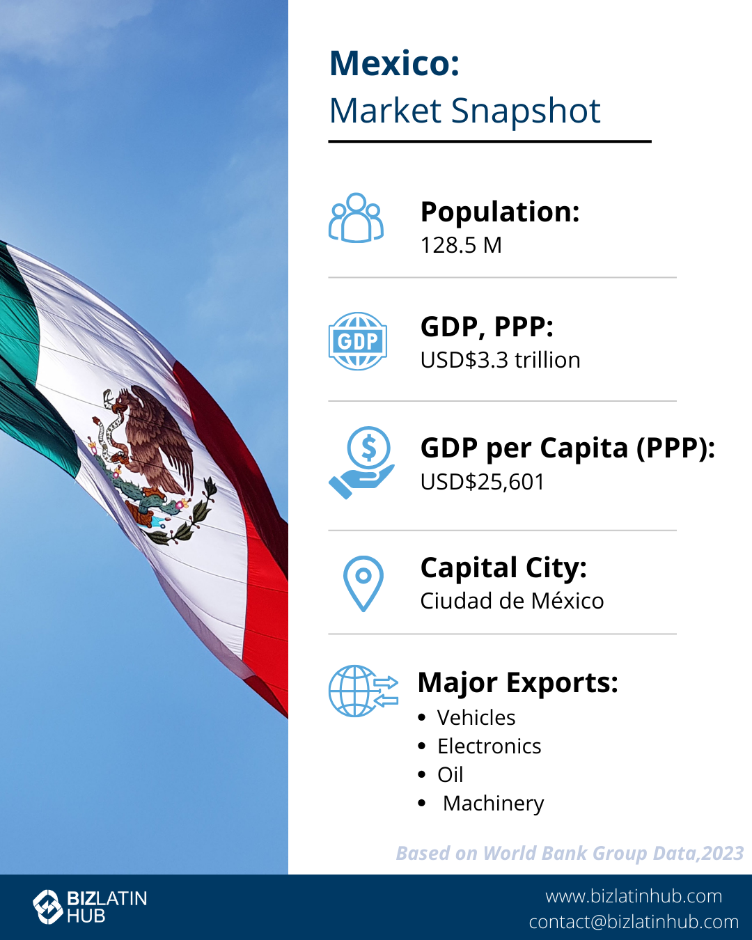 Economic snapshot for article on employment law in Mexico