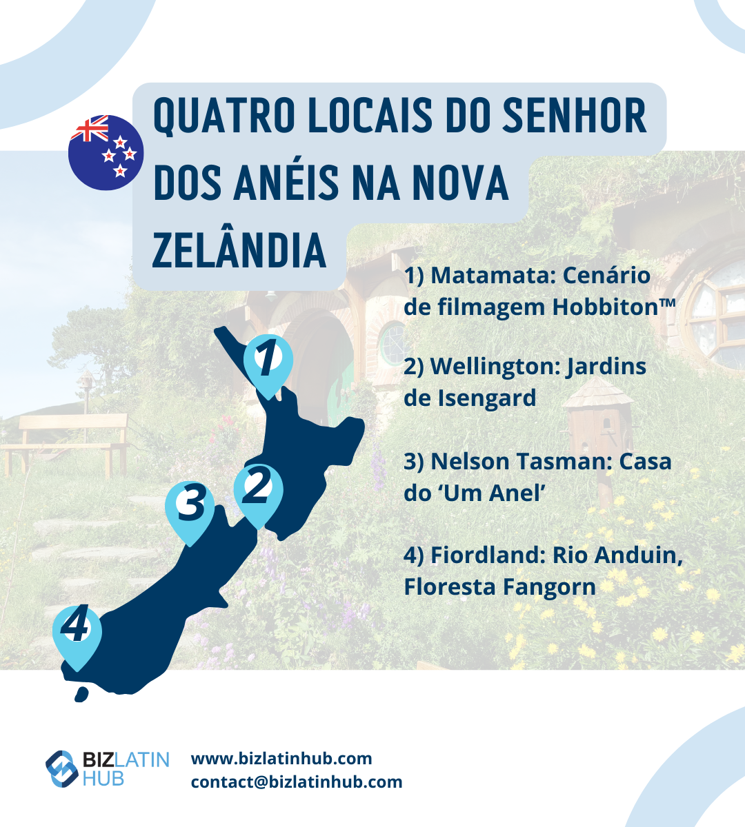 Quatro localizações do Senhor dos Anéis na Nova Zelândia.
Em um infográfico para um artigo sobre como fazer negócios na Nova Zelândia do Biz Latin Hub. 