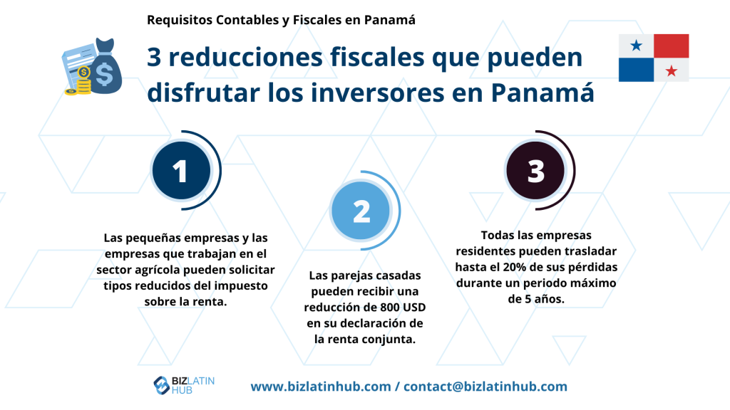 Infografía titulada "3 reducciones fiscales de las que pueden disfrutar los inversores en Panamá" con tres puntos: 1) Reducción de los tipos del impuesto sobre la renta para las pequeñas empresas/sector agrícola. 2) Reducción de USD$800 en las declaraciones de impuestos conjuntas para parejas casadas. 3) Traslado de pérdidas del 20% para empresas residentes, alineándose con los requisitos contables y fiscales en Panamá.   