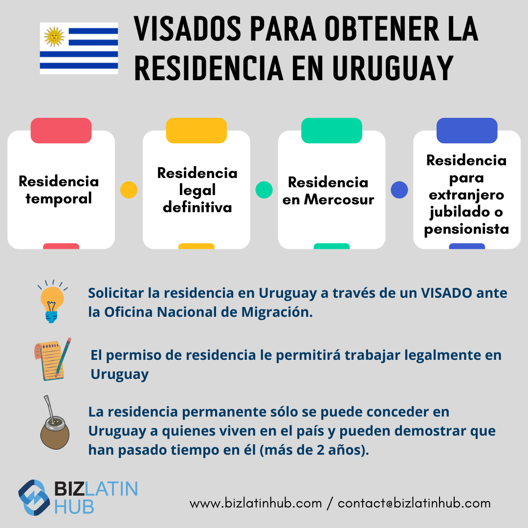 Una infografía titulada "Visados para obtener la residencia en Uruguay" en la que aparece la bandera uruguaya.
Enumera cuatro tipos de residencia: Temporal, Legal definitiva, Mercosur y para extranjeros jubilados o pensionistas.
A continuación se incluye información adicional sobre el proceso para obtener la residencia en Uruguay.  