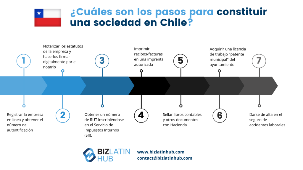 ¿Cuáles son los pasos para la constitución de una empresa en Chile? servicios de back office en Chile