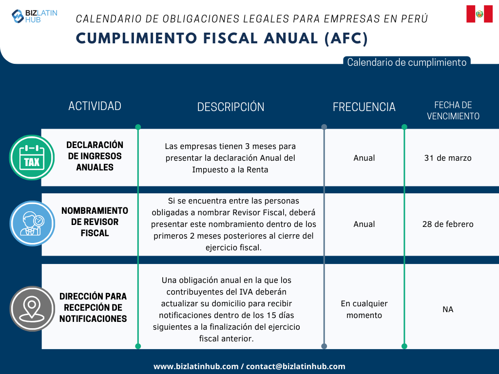 Reconocemos los retos inherentes a la adaptación a la nueva legislación, especialmente cuando se trata de cumplir con las obligaciones corporativas. Para simplificar este proceso, Biz Latin Hub ha diseñado el siguiente calendario de Cumplimiento Fiscal Anual. 