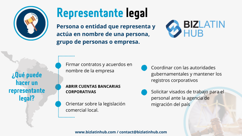 Infografía titulada "Representantes legales" con iconos y texto. Describe los servicios prestados por un abogado en Argentina, entre los que se incluyen la firma de contratos, la apertura de una cuenta bancaria corporativa, la orientación comercial, la coordinación con las autoridades y la solicitud de visados. 