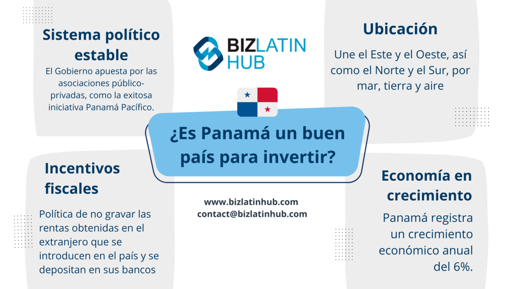 Una infografía titulada "¿Es Panamá bueno para invertir?" muestra el logotipo de Biz Latin Hub.
Destaca el sistema político estable de Panamá, sus incentivos fiscales, su ubicación estratégica y su economía en expansión con una tasa de crecimiento anual del 6%, lo que la convierte en un lugar privilegiado para la inversión empresarial en Panamá.
Información de contacto: www.bizlatinhub.com.  