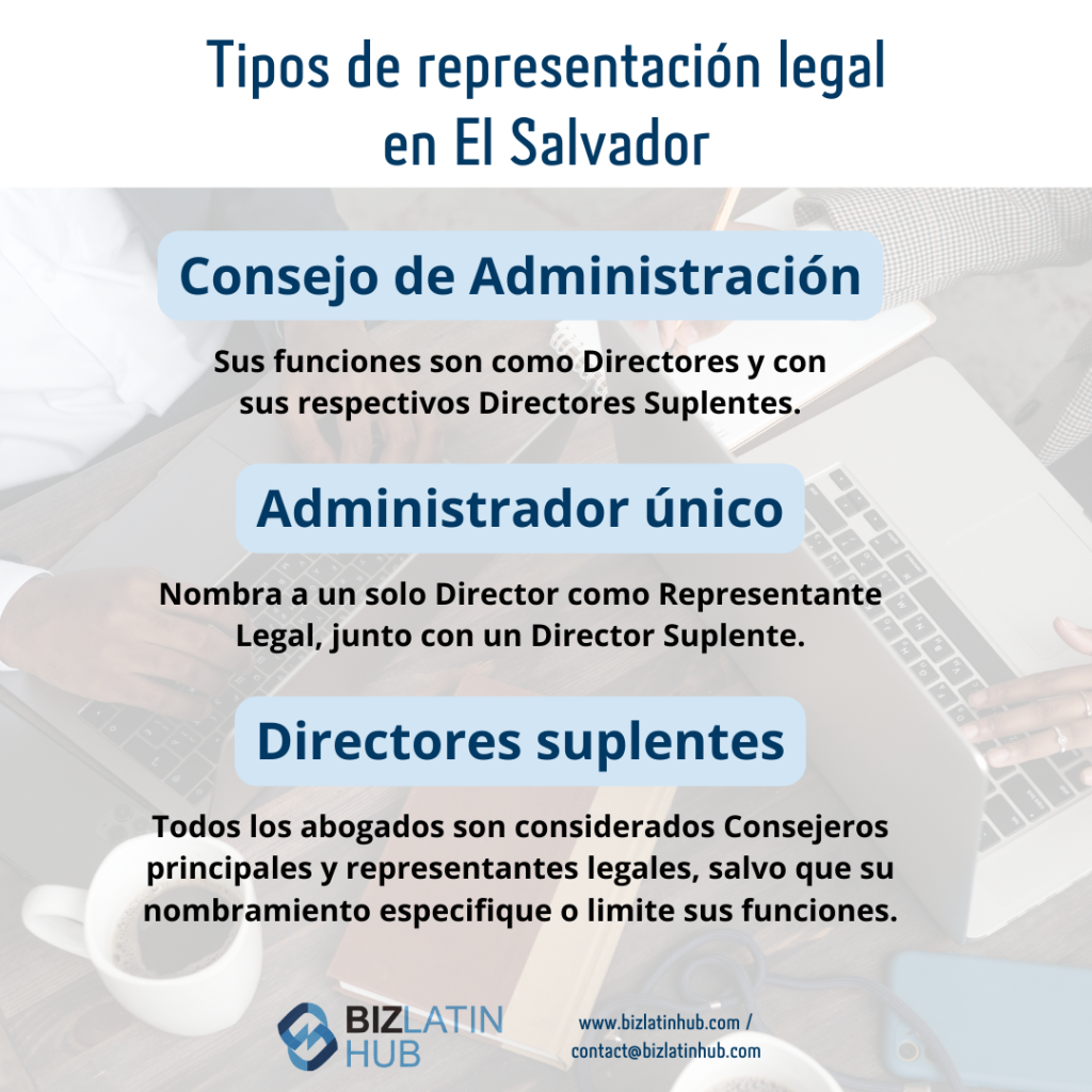 Gráfico informativo titulado "Tipos de Representación Legal en El Salvador" con secciones para "Junta Directiva", "Administrador Propietario Único" y "Directores Suplentes".
Proporciona descripciones de cada función.
El texto en la parte inferior incluye información de contacto de Biz Latin Hub, su socio para encontrar un representante legal en El Salvador.  