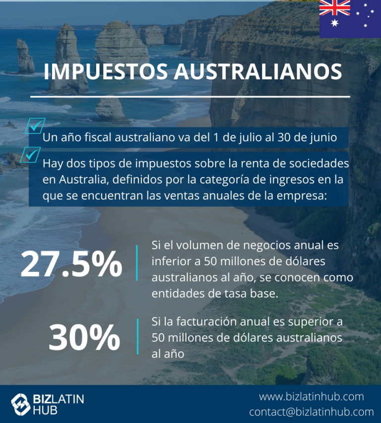 Infografía sobre los requisitos contables y fiscales en Australia.
Texto: "El año fiscal australiano va del 1 de julio al 30 de junio. Dos tipos del impuesto de sociedades basados en el volumen de negocios anual: 27,5% para un volumen de negocios inferior a 50 millones de dólares australianos, 30% para un volumen de negocios superior a 50 millones de dólares australianos."
Logotipos y datos de contacto incluidos.  