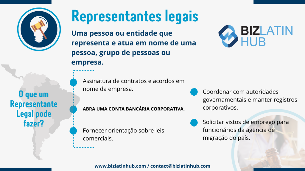 Infográfico intitulado "Representantes legais", com ícones e texto. Ele descreve os serviços prestados por um advogado na Argentina, incluindo a assinatura de contratos, a abertura de uma conta bancária corporativa, a orientação comercial, a coordenação com autoridades e a solicitação de vistos. 