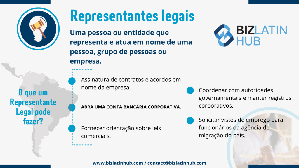 Infográfico sobre representantes legais com o logotipo da Biz Latin Hub. Funções em destaque: assinatura de contratos, abertura de contas bancárias, orientação em direito comercial, coordenação com autoridades, manutenção de registros e solicitação de vistos de trabalho por um advogado de fato. Inclui informações de contato.  