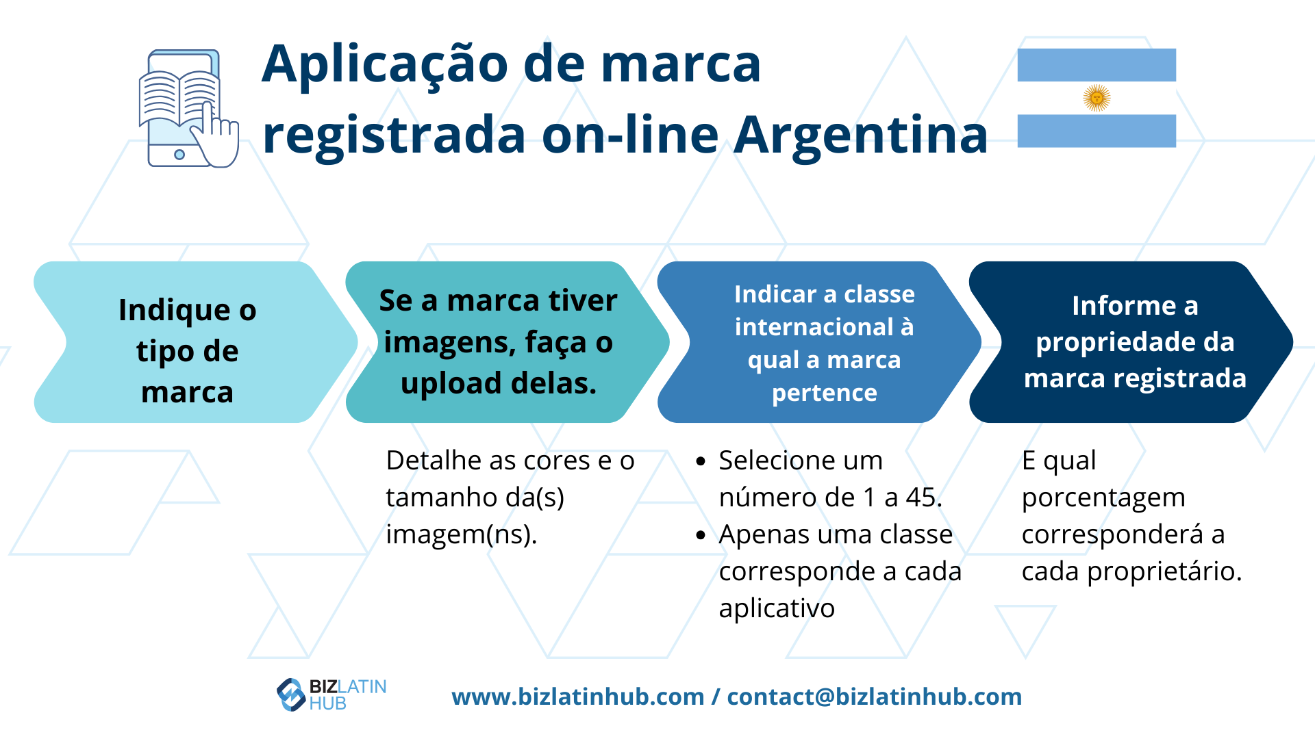 Conheça os passos para registrar uma marca na Argentina. Registre sua marca na Argentina e abra uma empresa ou filial no país latino-americano. 