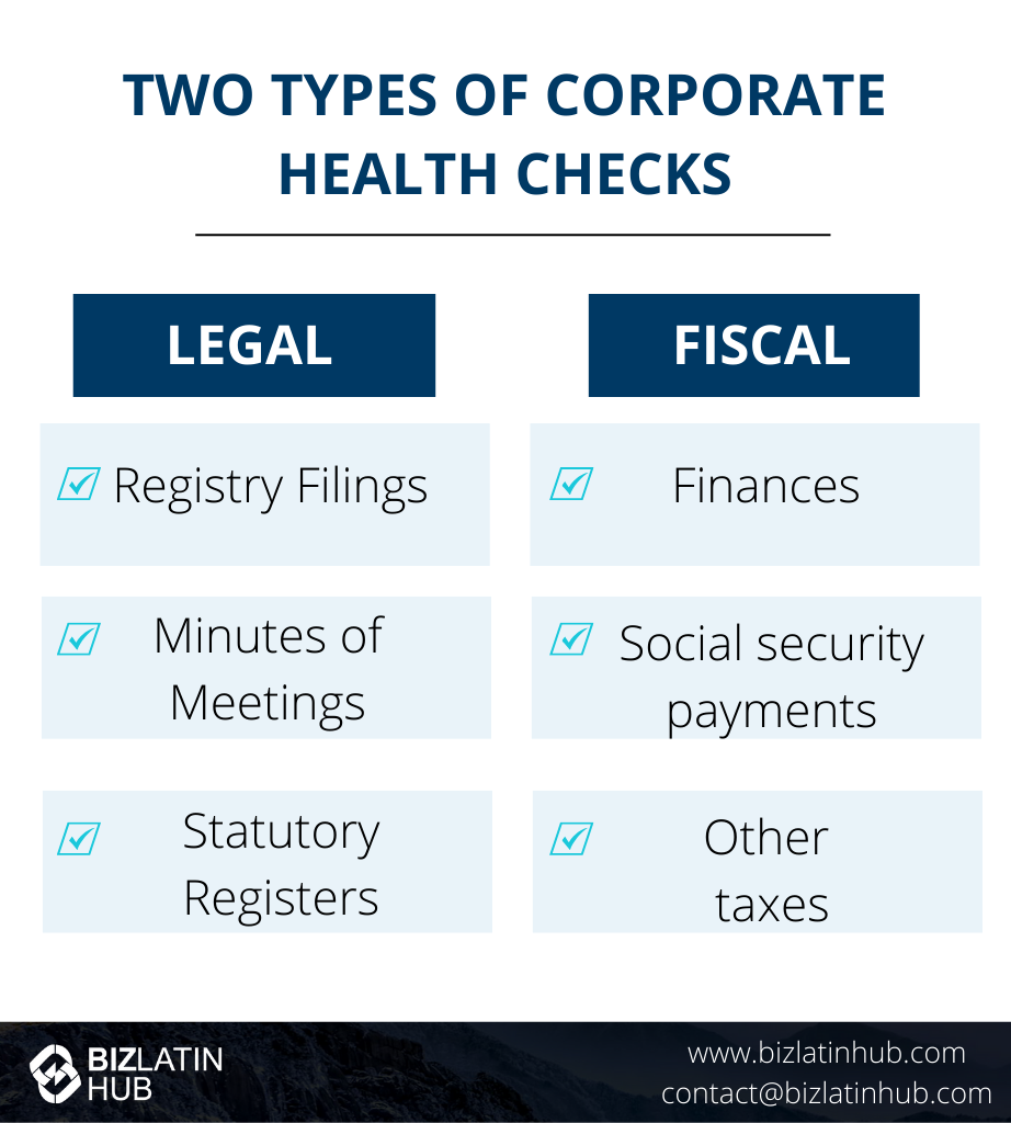 Infographic titled "Two Types of Corporate Health Checks" with two columns: Legal and Fiscal. Legal includes registry filings, minutes of meetings, and statutory registers. Fiscal includes finances, social security payments, and other taxes.