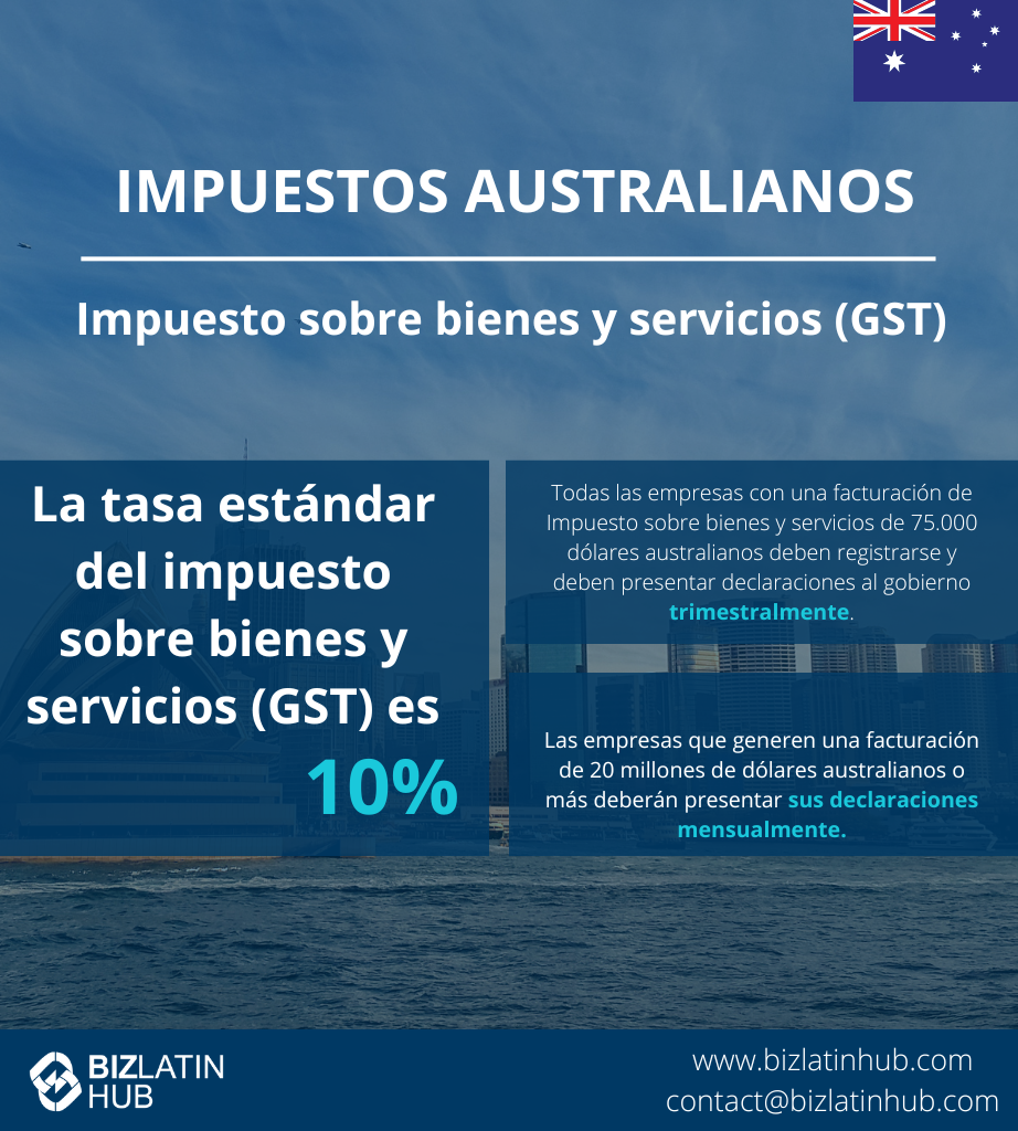 Gráfico informativo sobre la fiscalidad australiana, concretamente sobre el impuesto sobre bienes y servicios (GST).
En él se indica que el tipo estándar del GST es del 10%.
Todas las empresas con un volumen de negocios de 75.000 dólares australianos deben registrarse e informar trimestralmente; las que superan los 20 millones de dólares australianos informan mensualmente.
Requisitos contables y fiscales en Australia.
Logotipo de BizLatin Hub en la parte inferior.    