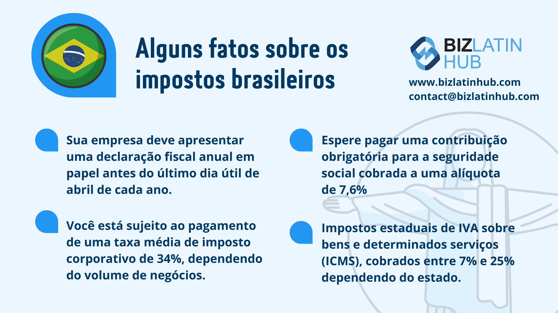 Infográfico intitulado "Some Facts About Brazilian Taxes" (Alguns fatos sobre os impostos brasileiros) com detalhes:
1) Declaração anual de imposto de renda em papel, que deve ser entregue até o último dia útil de abril de cada ano.
2) Contribuição obrigatória para a seguridade social de 7,6%.
3) Taxa de imposto corporativo de 34% sobre o faturamento.
4) IVA estadual sobre bens e serviços (ICMS) entre 7 e %-25%.
Também inclui o BizLatinHub     