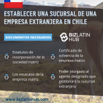 Una infografía titulada "Establecer una sucursal de una empresa extranjera en Chile" con la bandera chilena.
Enumera los documentos necesarios: Escritura de constitución, estatutos, certificado de vigencia y poder notarial.
Destaca las oportunidades de inversión empresarial en Chile.
Incluye el logotipo de BizLatin Hub e información de contacto.   