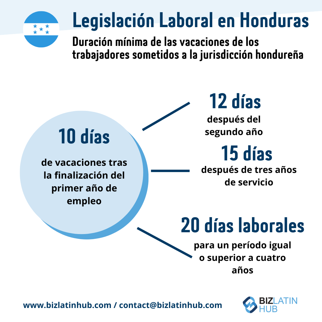 Derecho laboral en Honduras en