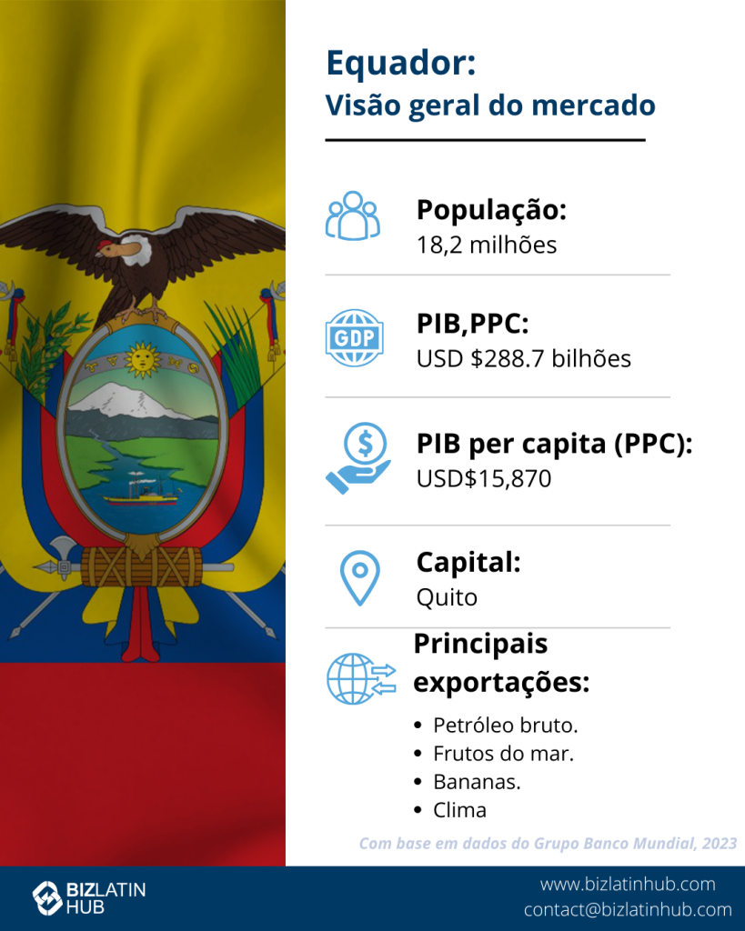 Visão geral do mercado do Equador para artigo sobre requisitos de faturamento para uma empresa estrangeira no Equador