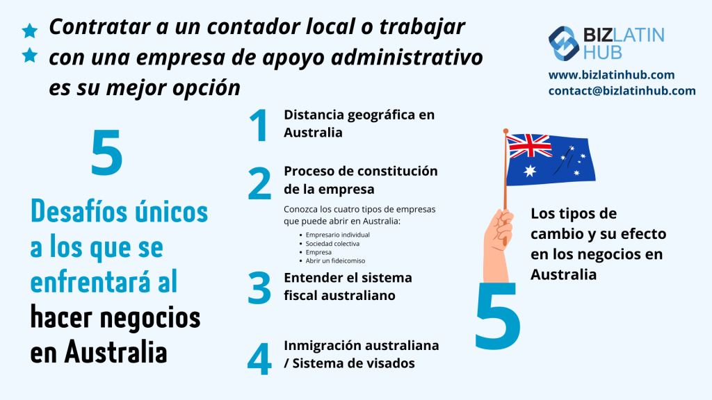 Hacer negocios en australia retos una infografía de biz latin hub.