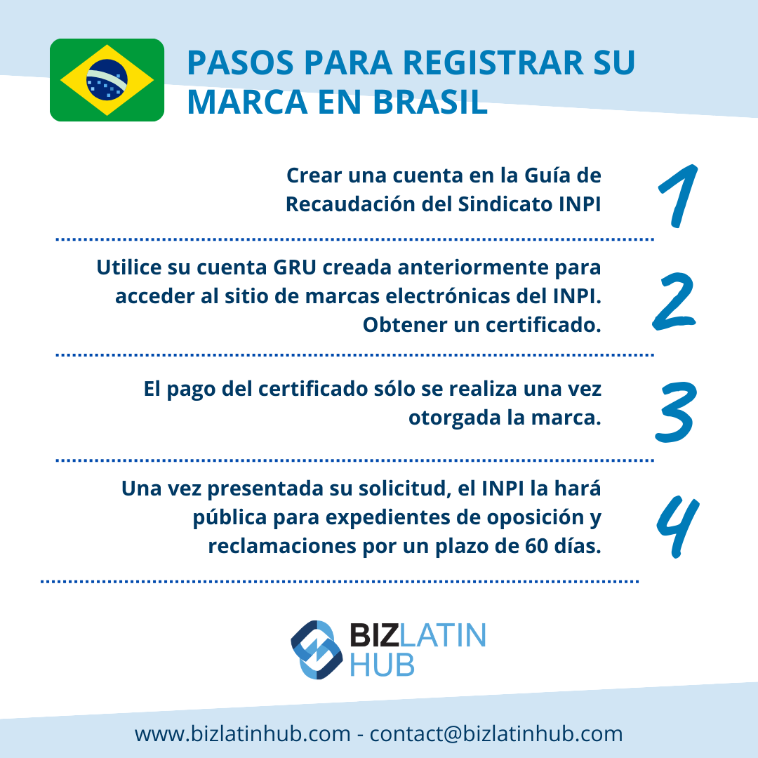 Los pasos para registrar una marca en Brasil son: 1. Crea una cuenta en la Guía de Recaudación de la Unión (Guia de Recolhimento da União) del INPI. 2. Utiliza tu cuenta GRU para acceder al sitio e-marcas del INPI y obtener un certificado. 3. El pago se produce después de la concesión. 4. El INPI anuncia tu solicitud durante 60 días tras la presentación. Contacto Biz     