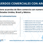 Infografía titulada "Acuerdos comerciales de Argentina" en la que se detallan los acuerdos de libre comercio de Argentina, incluidos los suscritos con Estados Unidos, Brasil y México.
Destaca los acuerdos ALADI y MERCOSUR y explora el nearshoring en Argentina.
Un mapa muestra los países con acuerdos de libre comercio con Argentina.  