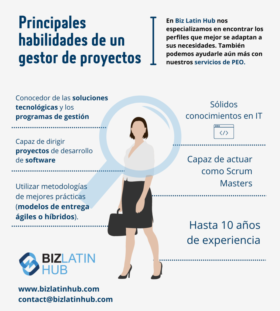 mejores headhunters en Ciudad de México Infografía titulada "Top Skills of a Senior Technology Project Manager in Panama" de Biz Latin Hub. Enumera habilidades como soluciones tecnológicas, desarrollo de software, metodologías Ágiles/Híbridas, habilidades analíticas, gran liderazgo, desempeñarse como Scrum Masters, hasta 10 años de experiencia y habilidades avanzadas de comunicación. Los datos de contacto de Biz Latin Hub figuran en la parte inferior.  