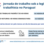 Jornada de trabalho de acordo com a legislação paraguaia