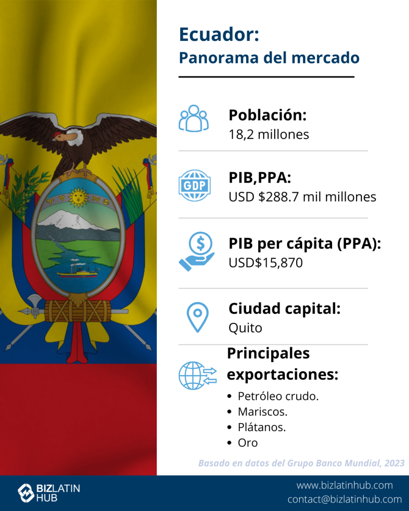 Instantánea del mercado de Ecuador para el artículo sobre los requisitos de facturación para una empresa extranjera en Ecuador