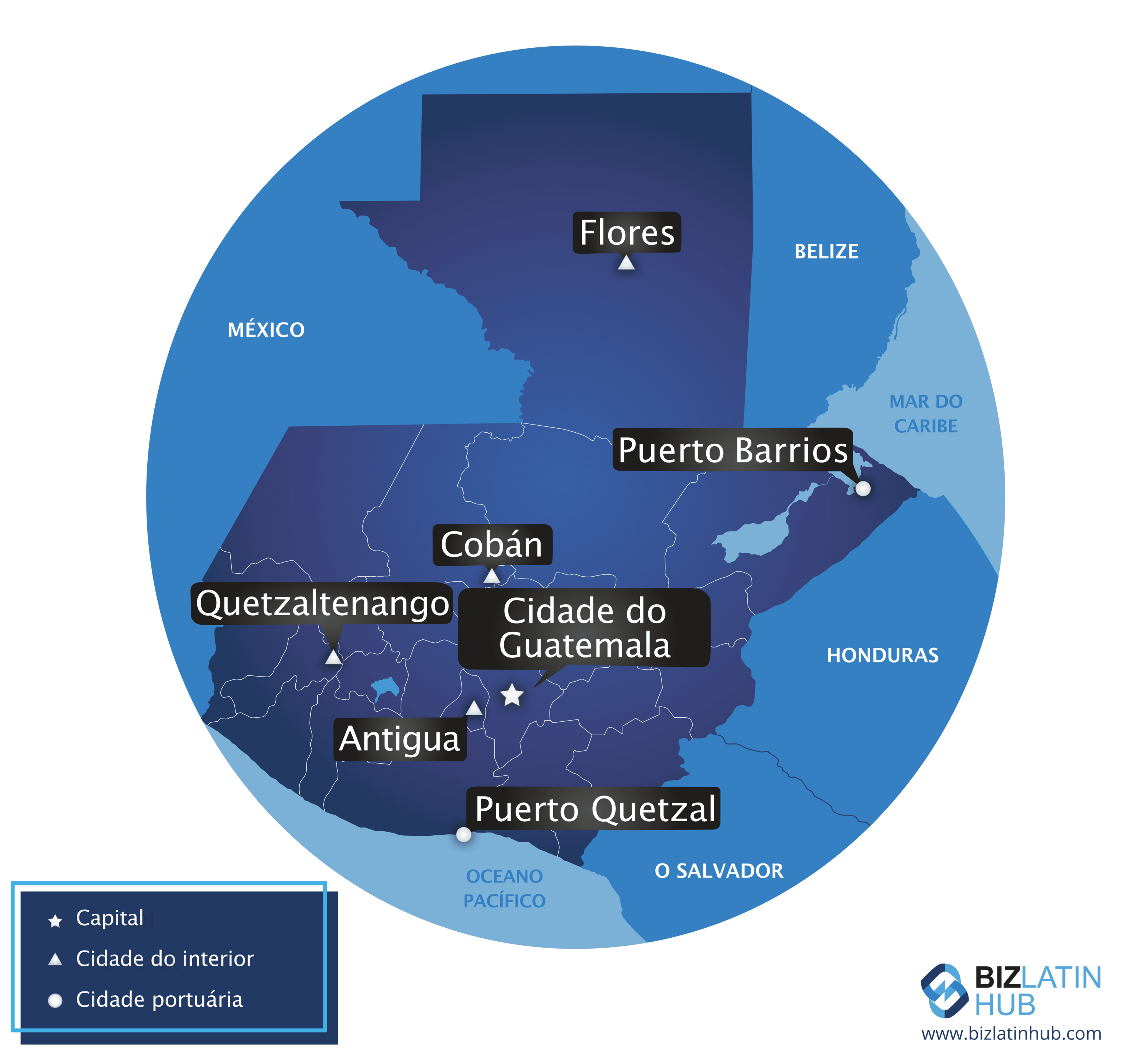 Um mapa circular destacando as principais cidades da Guatemala. As capitais estão marcadas com estrelas, incluindo a Cidade da Guatemala. As cidades portuárias, como Puerto Quetzal e Puerto Barrios, são indicadas, juntamente com cidades do interior, como Antigua e Cobán. O mapa também identifica Flores e Quetzaltenango, refletindo a conformidade regulatória financeira na Guatemala.   