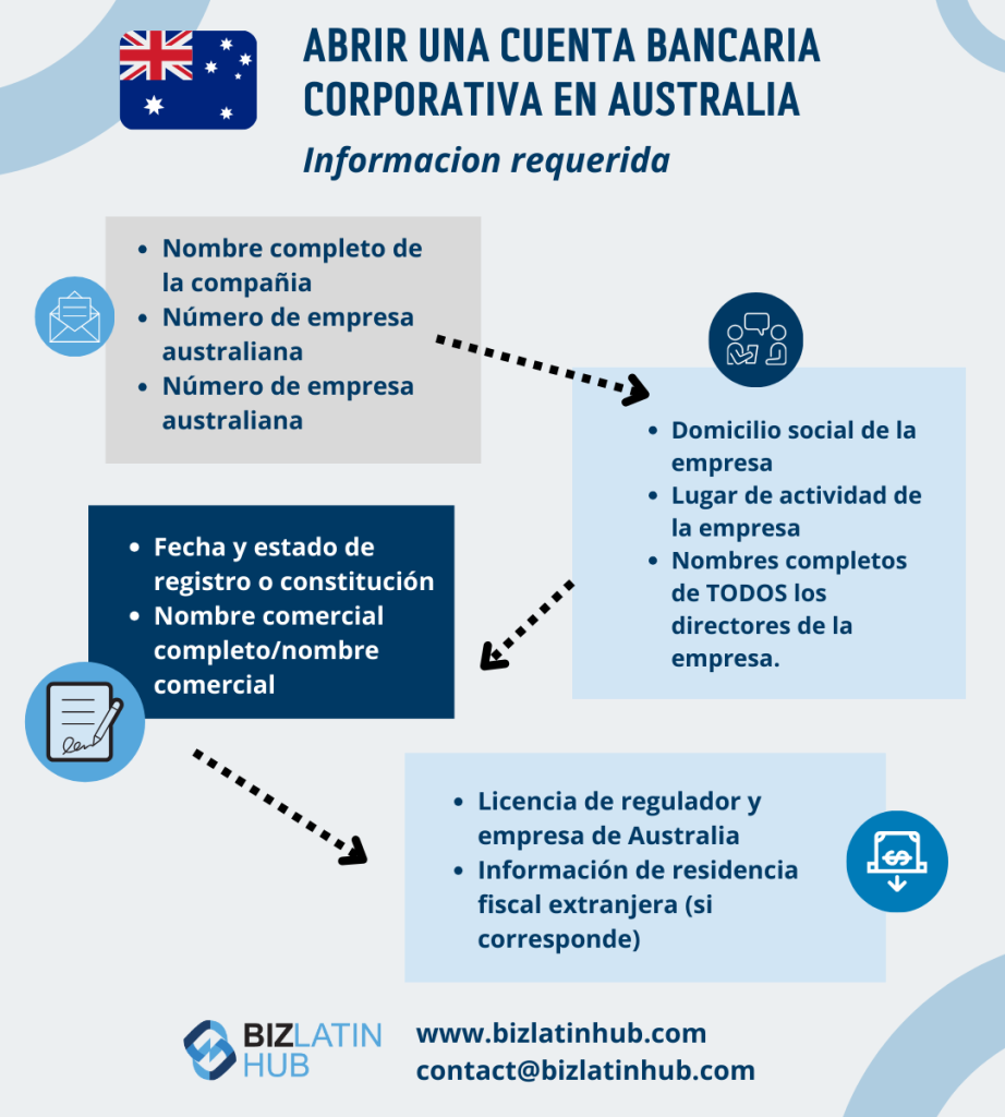 Abrir una cuenta bancaria corporativa en Australia.
Constituir una sociedad de responsabilidad limitada (SRL) en Australia.  empresas tecnológicas Australia