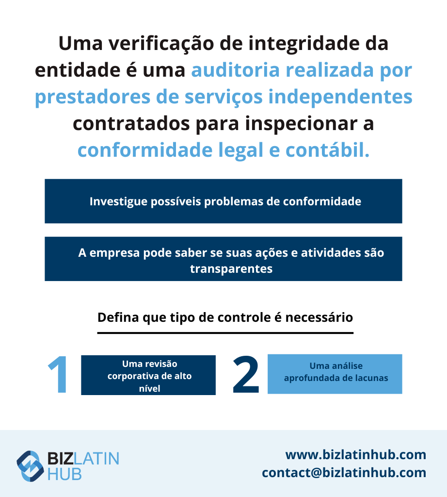 Infográfico intitulado "An Entity health check" (Uma verificação da saúde da entidade) com uma pessoa em desenho animado segurando uma lupa.
Ele explica que as auditorias realizadas por prestadores de serviços independentes, como um auditor no Uruguai, inspecionam a conformidade contábil e jurídica.
Ele faz distinção entre um "exame de saúde corporativo de alto nível" e "uma análise aprofundada de lacunas".  