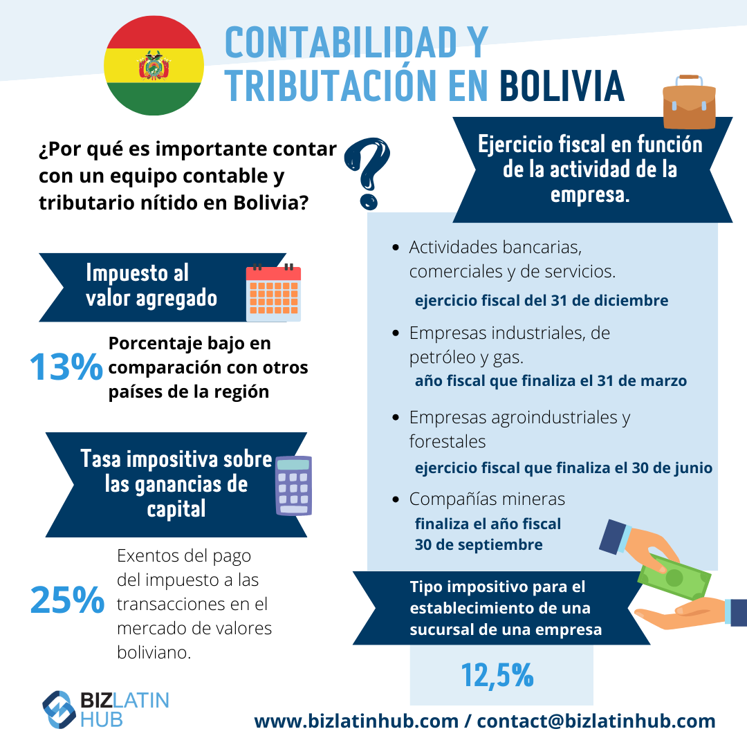 Infografía sobre los requisitos contables en Bolivia