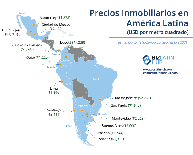 Real estate prices in Latin America