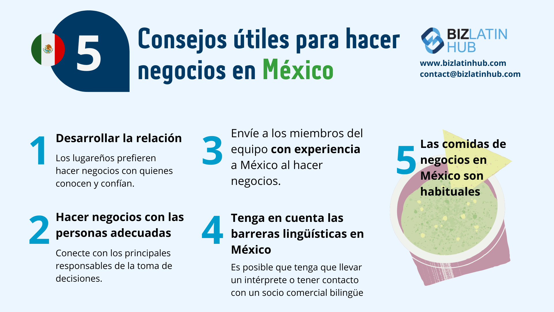 Una infografía titulada "5 consejos útiles para hacer negocios en México" con el logotipo de Biz Latin Hub.
Los consejos incluyen: Desarrolle una buena relación, haga negocios con las personas adecuadas, envíe a México a miembros experimentados de su equipo, sea consciente de las barreras lingüísticas y comprenda que los almuerzos de negocios son habituales. 