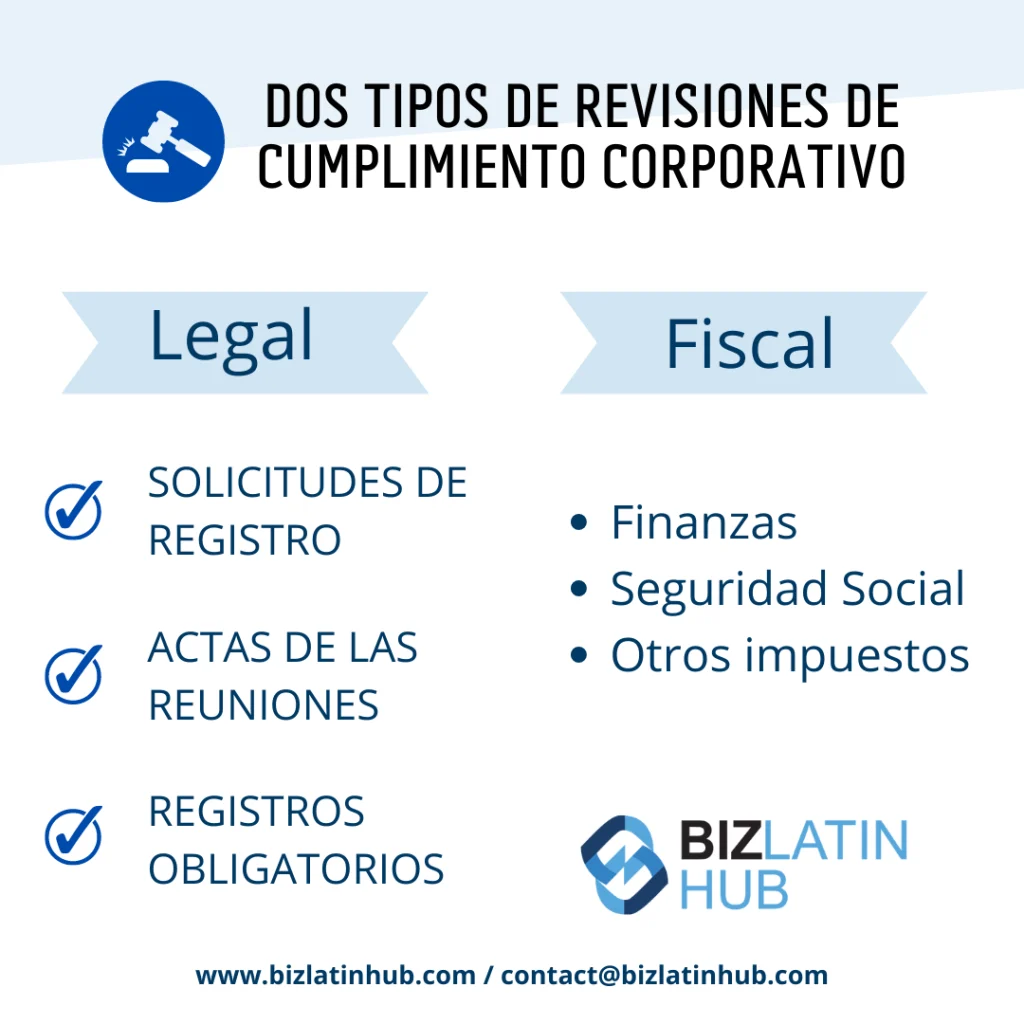 "Dos tipos de chequeos médicos corporativos" infografía de Biz Latin Hub para un artículo sobre "auditor en costa rica".