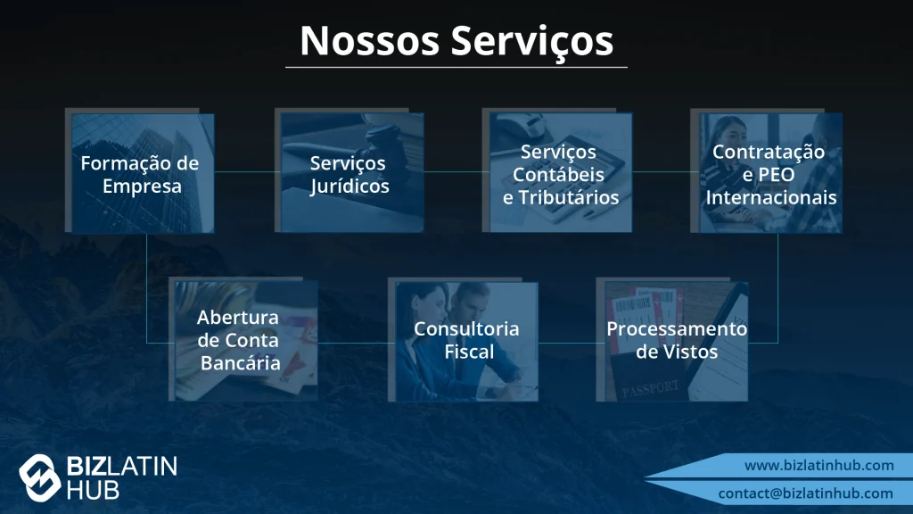 Uma lista visual dos serviços prestados pela Biz Latin Hub.
Os serviços incluem formação de empresas, serviços jurídicos, contabilidade e tributação, PEO e recrutamento, abertura de contas bancárias, consultoria tributária e processamento de vistos.
As informações de contato são mostradas no canto inferior direito.  