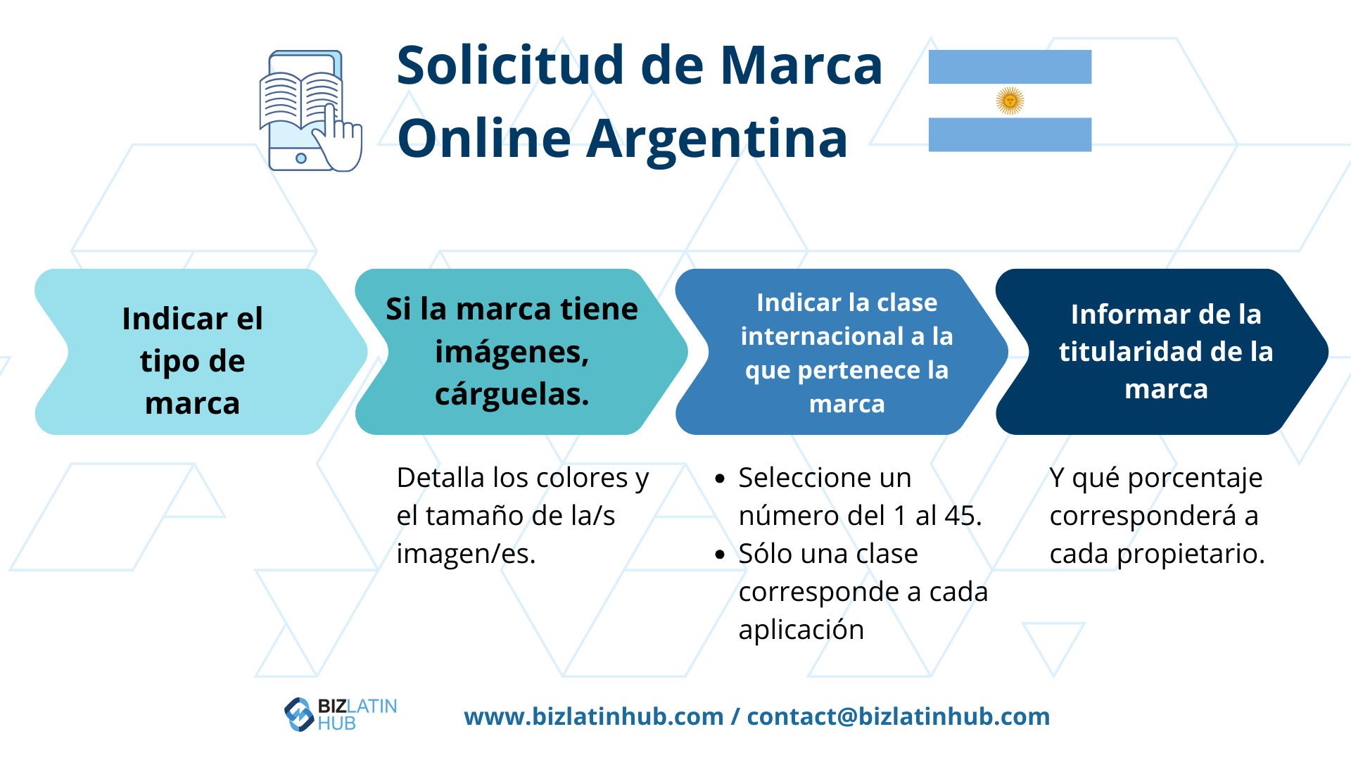 Infórmate sobre los pasos para registrar una marca en Argentina. Registra tu marca en Argentina y abre una empresa o sucursal en el país latinoamericano. 