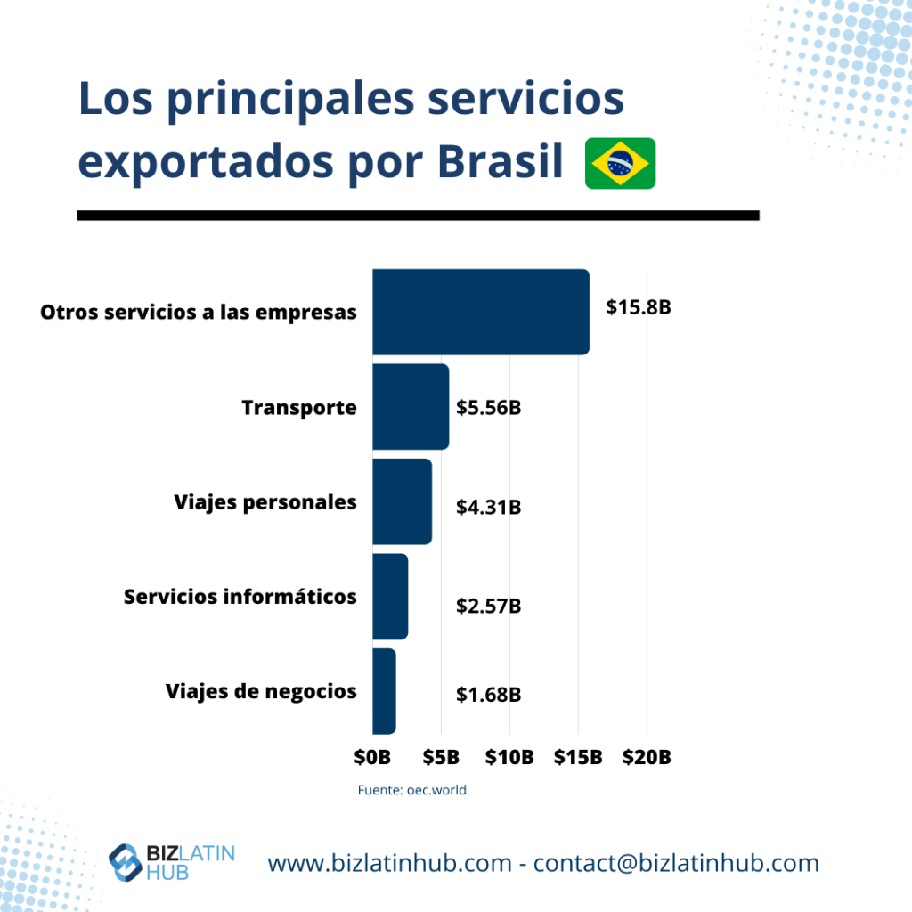 Biocombustibles y materias primas brasileñas: exportaciones