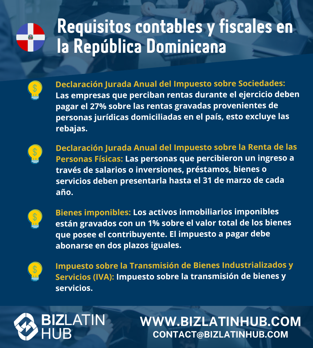 Infografía titulada "Requisitos Fiscales en la República Dominicana" con cuatro secciones: Declaración Jurada Anual del Impuesto sobre la Renta de las Sociedades, Declaración Jurada Anual del Impuesto sobre la Renta de las Personas Físicas, Activos Imponibles e Impuesto sobre la Transferencia de Bienes Industrializados y Servicios (IVA). Logotipo de Biz Latin Hub y datos de contacto en la parte inferior. 