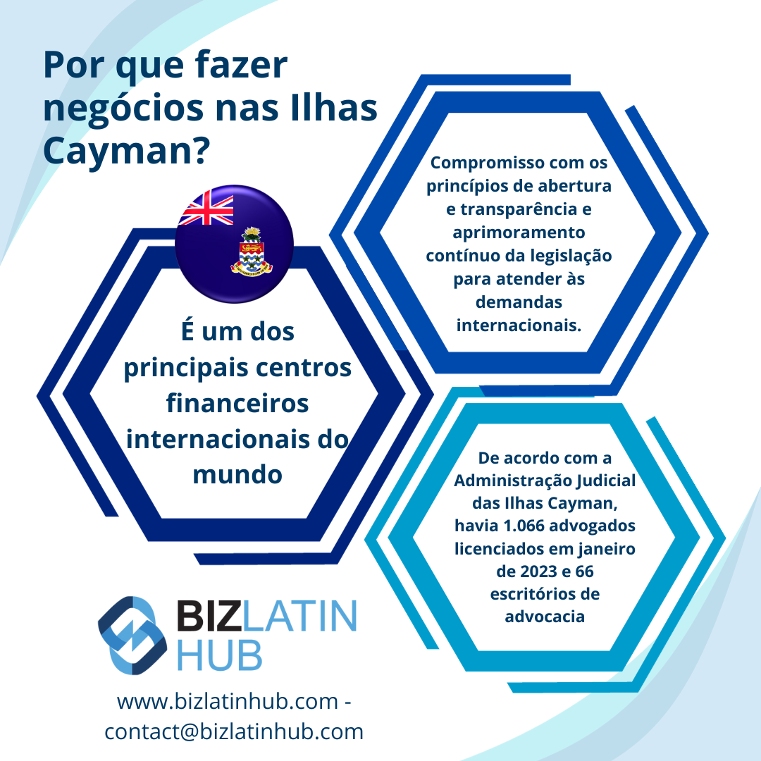 PEO nas Ilhas Cayman: O infográfico informativo intitulado "Why do business in the Cayman Islands?" (Por que fazer negócios nas Ilhas Cayman?) destaca que esse é um dos principais centros financeiros internacionais do mundo. Ele menciona a transparência, o compromisso com os princípios de abertura e os serviços jurídicos nas Ilhas Cayman, com 1.066 advogados licenciados em janeiro de 2023. 