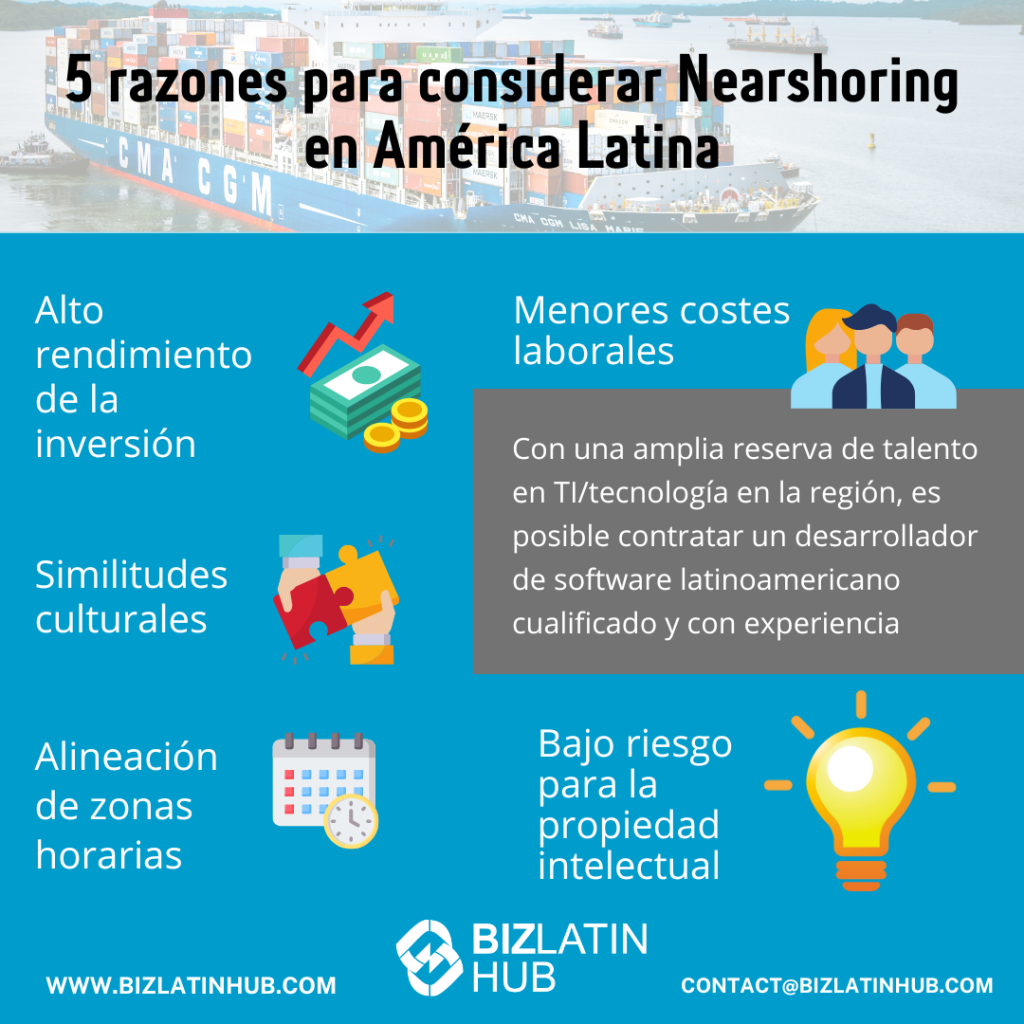 Una infografía titulada "Las 5 razones principales para considerar la deslocalización en América Latina".
Las cinco razones incluyen un alto rendimiento de la inversión, menores costes laborales, similitudes culturales, alineación de zonas horarias y bajo riesgo para la propiedad intelectual.
El nearshoring en México resalta perfectamente estos beneficios.
Se facilitan los datos de contacto de Biz Latin Hub.   