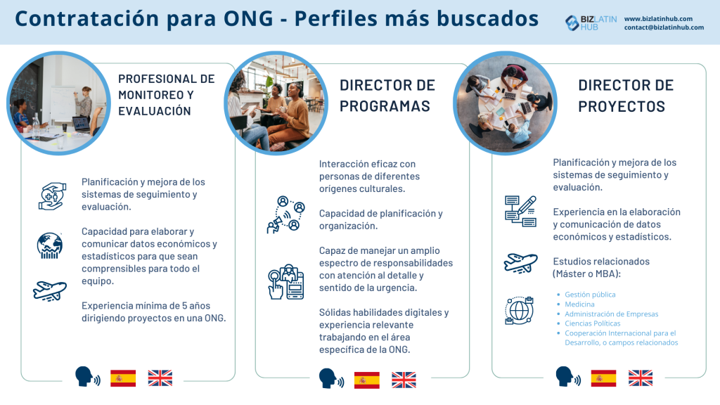 Perfil que quieren las ONG en Ecuador, infografía de Biz Latin Hub