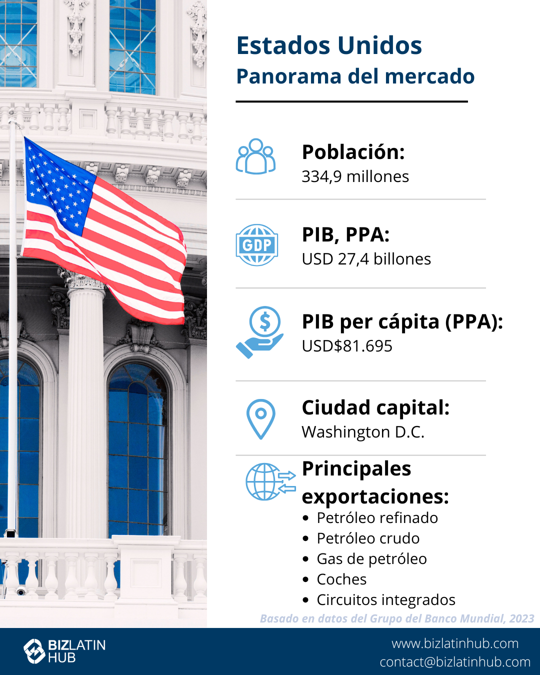 Economía de EE.UU. para un artículo sobre la expansión empresarial en Norteamérica