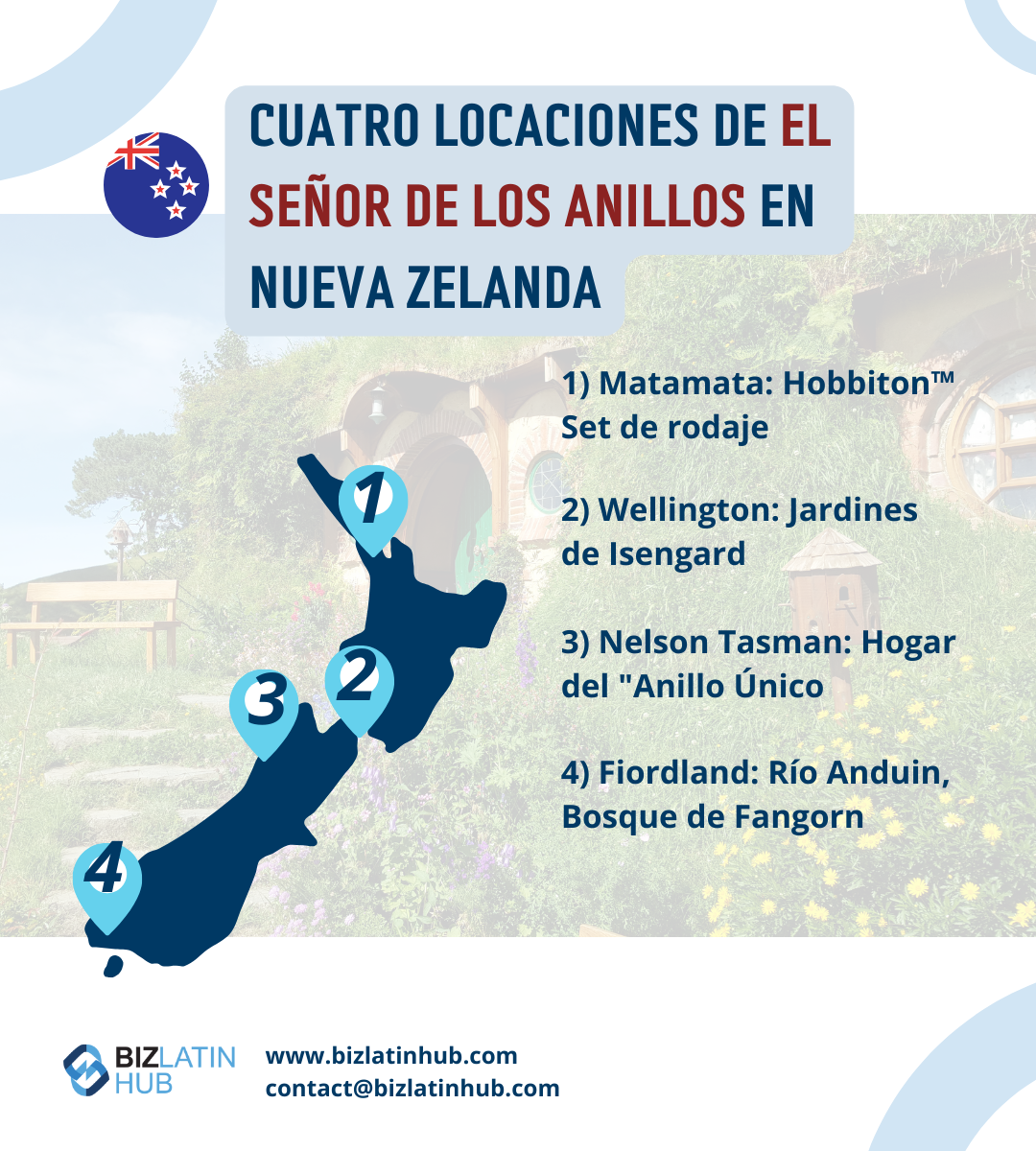 Cuatro lugares del Señor de los Anillos en Nueva Zelanda.
En infografía para un artículo sobre hacer negocios en Nueva Zelanda de Biz Latin Hub. 