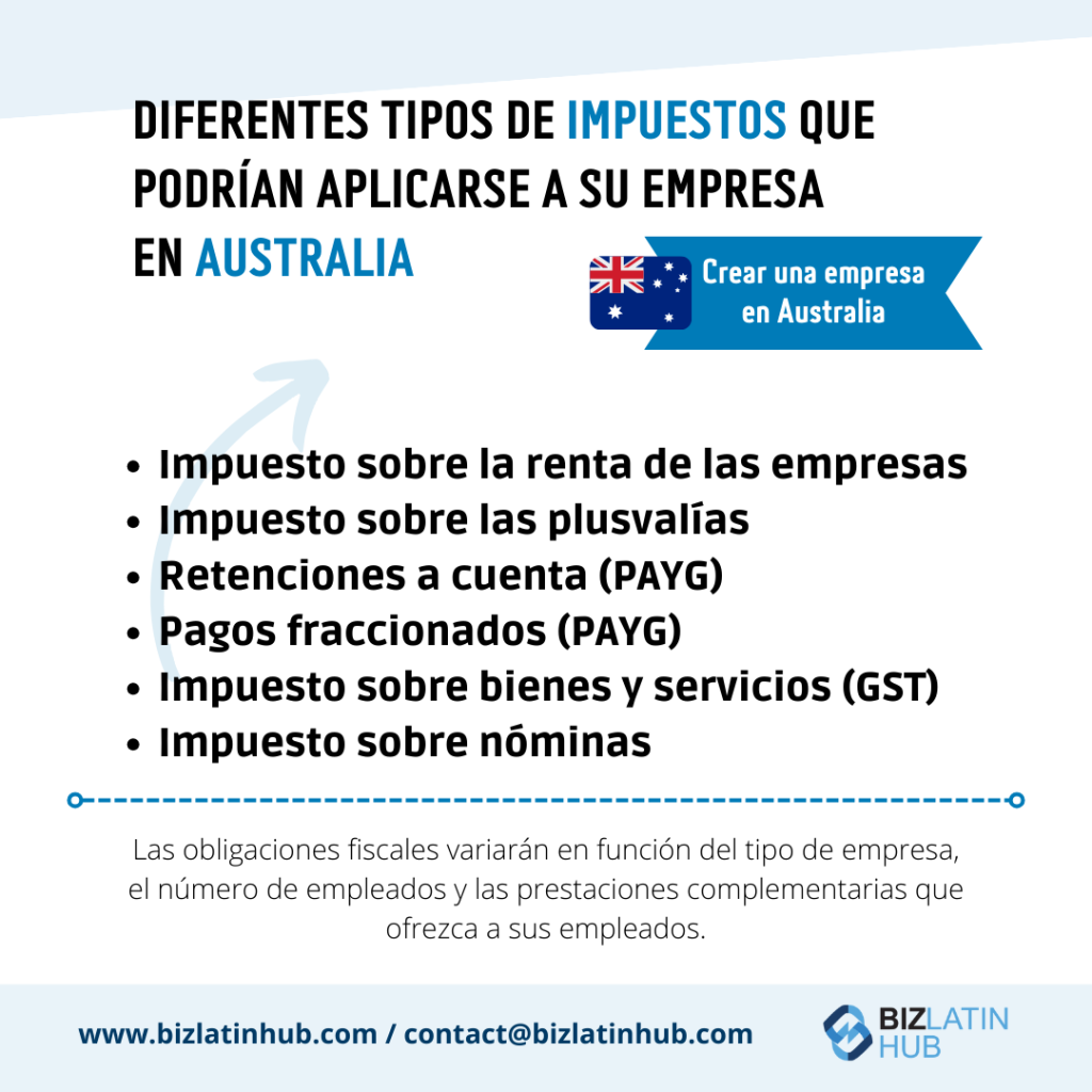 Gráfico informativo para quienes inician un negocio en Australia.
Enumera diversos impuestos aplicables, como el impuesto sobre la renta de las empresas, el impuesto sobre las plusvalías, las retenciones y los pagos a cuenta del reparto, el impuesto sobre bienes y servicios y el impuesto sobre nóminas.
Se incluyen los datos de contacto.  