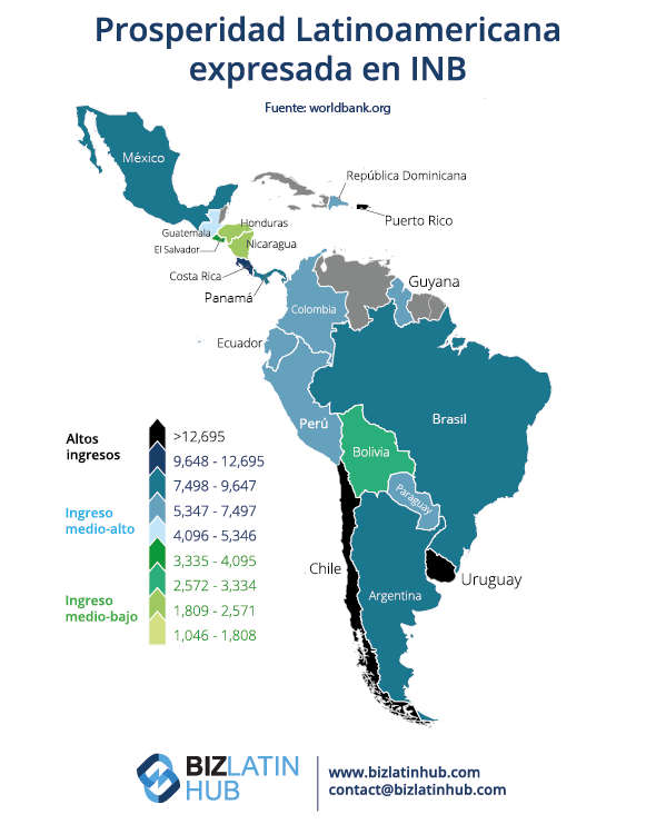 Mapa de América Latina codificado por colores para mostrar los niveles de prosperidad según la Renta Nacional Bruta (RNB). La renta alta se muestra en verde oscuro, la renta media-alta en verde medio, la renta media-baja en verde claro y la renta baja en amarillo. Ideal para los interesados en hacer negocios en Uruguay, el mapa es de Biz Latin Hub.  