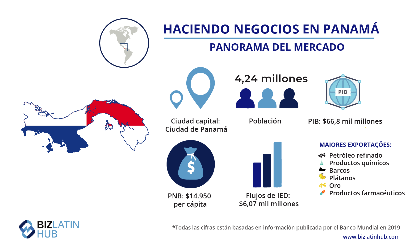 formar una ONG en panamá: hacer negocios en panamá snapshot by biz latin hub