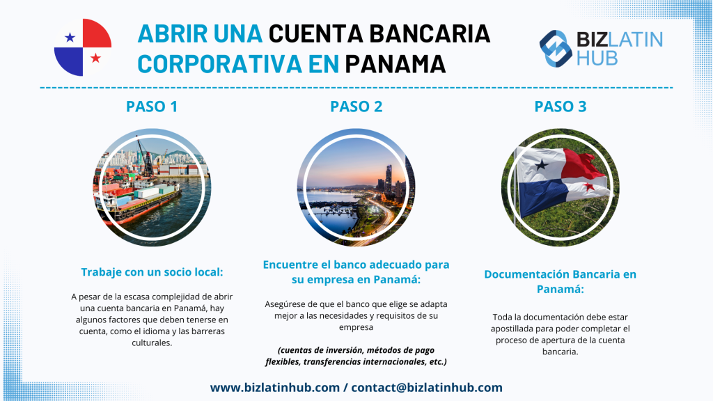 Infografía titulada "Abrir una cuenta bancaria corporativa en Ciudad de Panamá" por Biz Latin Hub. En ella se describen tres pasos: 1) Trabaje con un socio local, 2) Relacione las necesidades de su empresa con un banco panameño adecuado, 3) Complete la documentación bancaria para su cuenta bancaria corporativa en Panamá. Incluye información de contacto.     