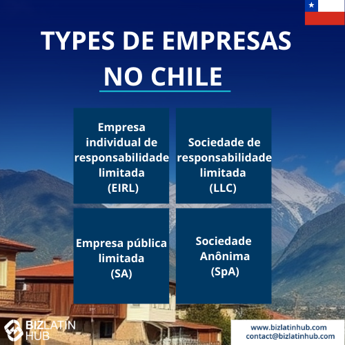 serviços de back office no Chile: tipos de empresas